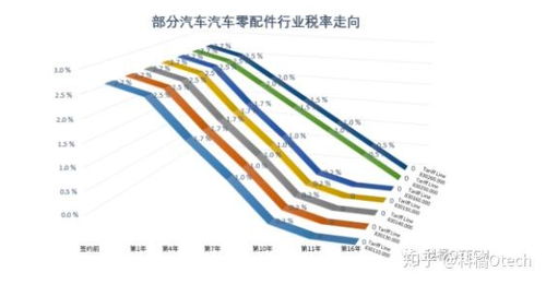 數(shù)據(jù)說(shuō)話(huà) rcep簽署之后,中日經(jīng)貿(mào)會(huì)發(fā)生哪些變化 哪些日本商品會(huì)便宜 哪些出口行業(yè)會(huì)實(shí)現(xiàn)零關(guān)稅