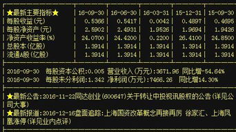 A股貿(mào)易代理板塊異動(dòng)，同達(dá)創(chuàng)業(yè)、林海股份、寧波東力等龍頭蓄勢(shì)待發(fā)